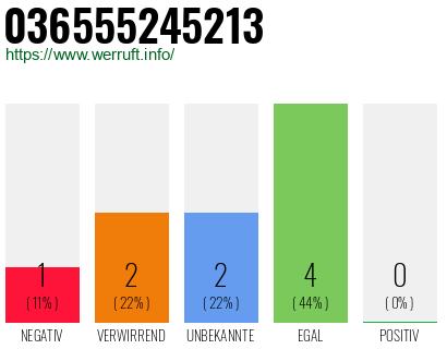 Rufnummer 036555245213 Telefonnummer 036555245213