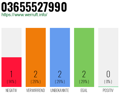 Rufnummer 03655527990 Telefonnummer 03655527990