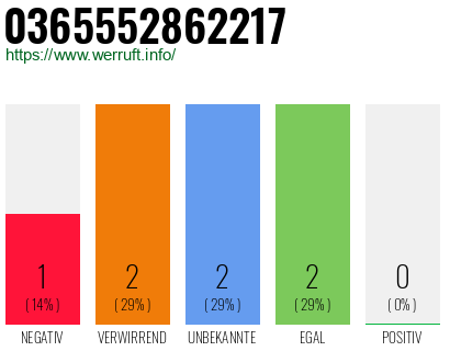 Rufnummer 0365552862217 Telefonnummer 0365552862217