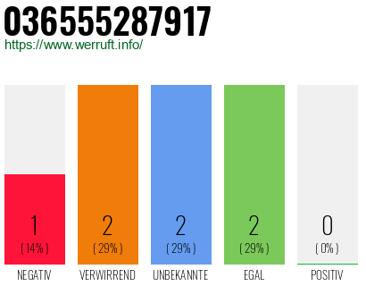 Rufnummer 036555287917 Telefonnummer 036555287917