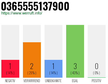 Rufnummer 0365555137900 Telefonnummer 0365555137900