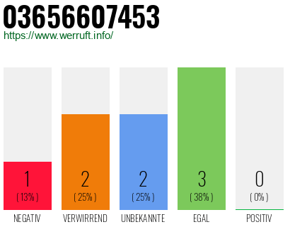 Rufnummer 03656607453 Telefonnummer 03656607453