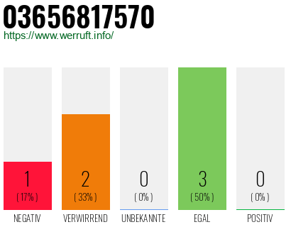 Rufnummer 03656817570 Telefonnummer 03656817570
