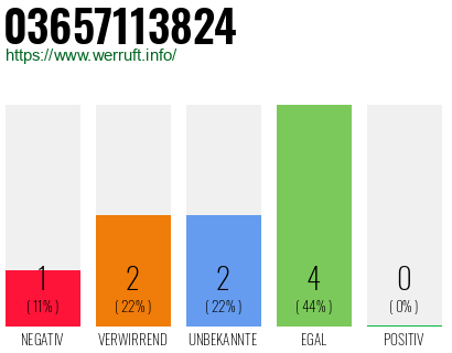 Rufnummer 03657113824 Telefonnummer 03657113824
