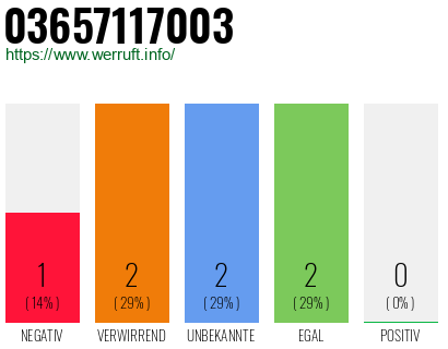 Rufnummer 03657117003 Telefonnummer 03657117003