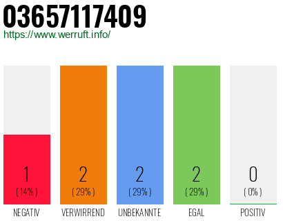 Rufnummer 03657117409 Telefonnummer 03657117409