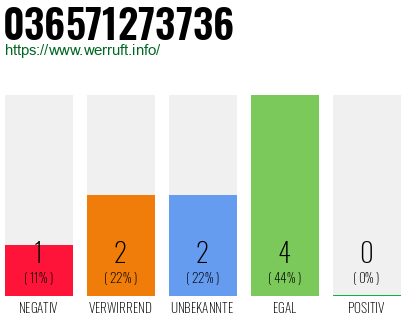 Rufnummer 036571273736 Telefonnummer 036571273736