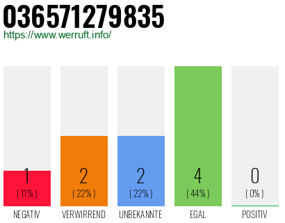 Rufnummer 036571279835 Telefonnummer 036571279835