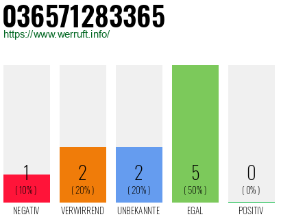 Rufnummer 036571283365 Telefonnummer 036571283365