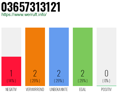 Rufnummer 03657313121 Telefonnummer 03657313121