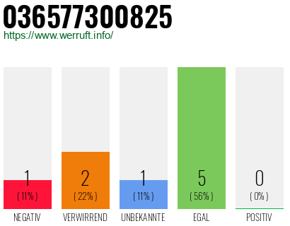 Rufnummer 036577300825 Telefonnummer 036577300825