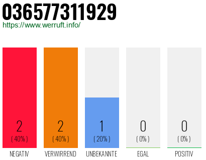 Rufnummer 036577311929 Telefonnummer 036577311929