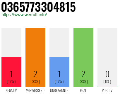 Rufnummer 0365773304815 Telefonnummer 0365773304815