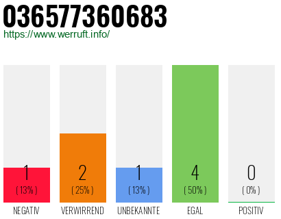 Rufnummer 036577360683 Telefonnummer 036577360683