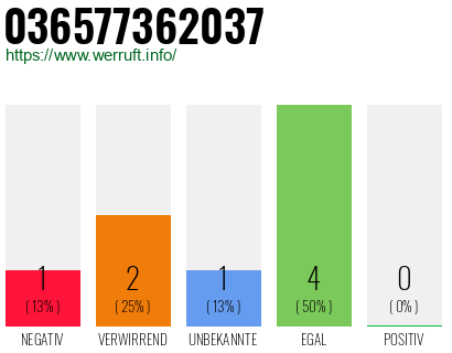 Rufnummer 036577362037 Telefonnummer 036577362037