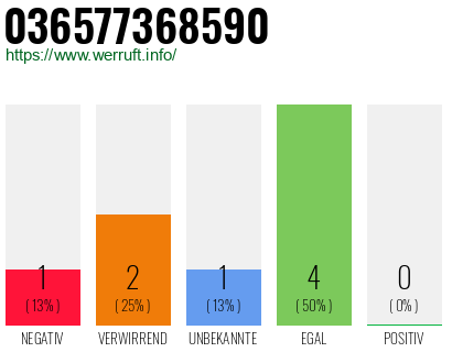 Rufnummer 036577368590 Telefonnummer 036577368590
