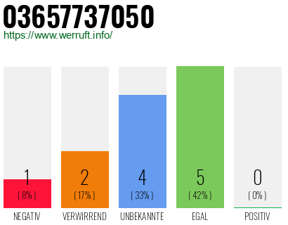 Rufnummer 03657737050 Telefonnummer 03657737050