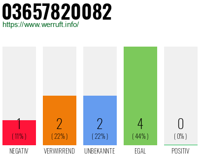 Rufnummer 03657820082 Telefonnummer 03657820082