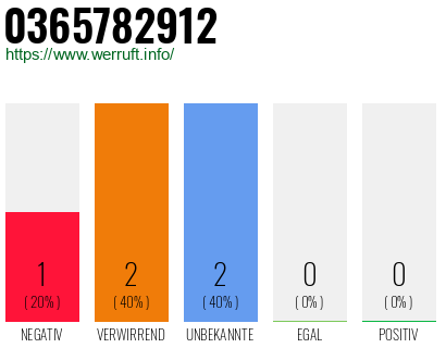 Rufnummer 0365782912 Telefonnummer 0365782912