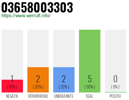 Rufnummer 03658003303 Telefonnummer 03658003303