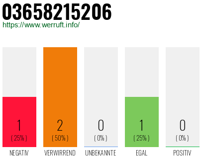 Rufnummer 03658215206 Telefonnummer 03658215206