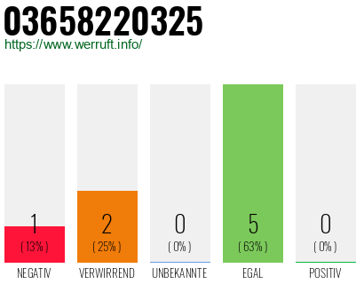 Rufnummer 03658220325 Telefonnummer 03658220325
