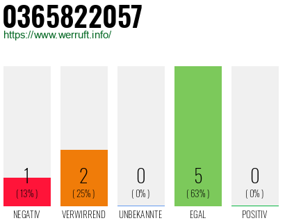 Rufnummer 0365822057 Telefonnummer 0365822057