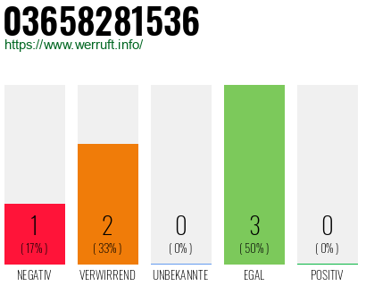 Rufnummer 03658281536 Telefonnummer 03658281536