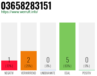 Rufnummer 03658283151 Telefonnummer 03658283151