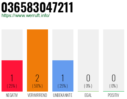 Rufnummer 036583047211 Telefonnummer 036583047211