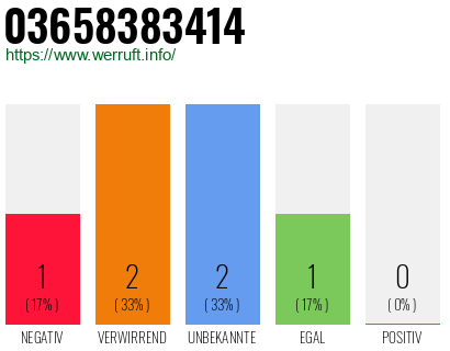 Rufnummer 03658383414 Telefonnummer 03658383414