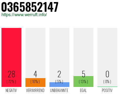 Rufnummer 0365852147 Telefonnummer 0365852147
