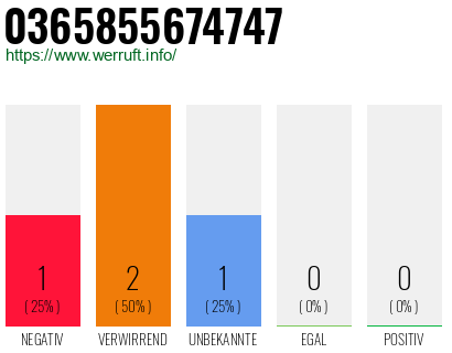 Rufnummer 0365855674747 Telefonnummer 0365855674747