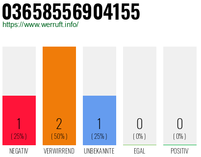 Rufnummer 03658556904155 Telefonnummer 03658556904155