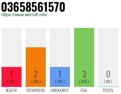 Rufnummer 03658561570 Telefonnummer 03658561570