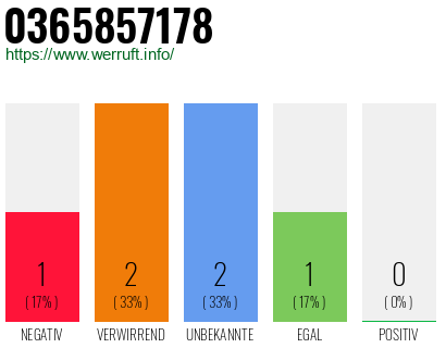 Rufnummer 0365857178 Telefonnummer 0365857178
