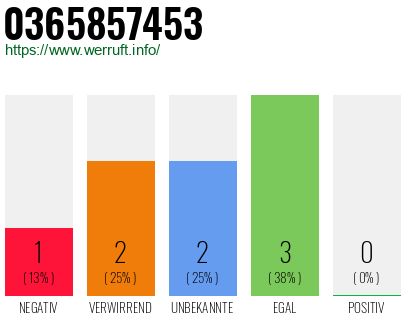 Rufnummer 0365857453 Telefonnummer 0365857453