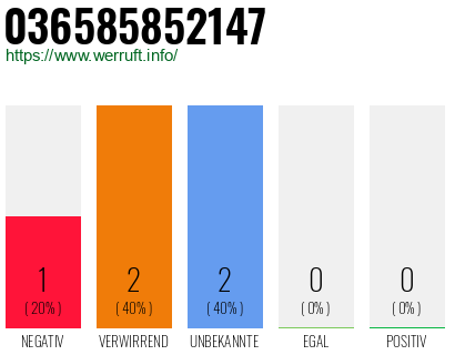 Rufnummer 036585852147 Telefonnummer 036585852147