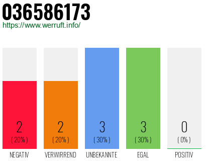 Rufnummer 036586173 Telefonnummer 036586173