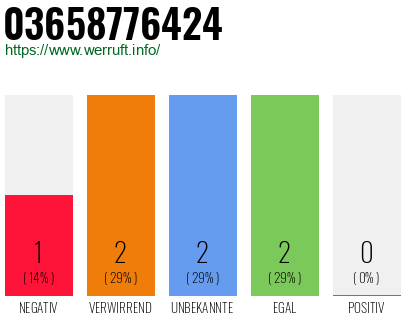 Rufnummer 03658776424 Telefonnummer 03658776424