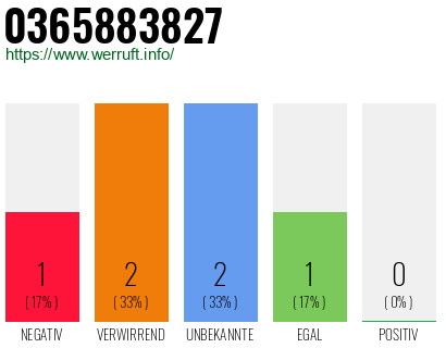 Rufnummer 0365883827 Telefonnummer 0365883827