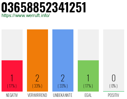 Rufnummer 03658852341251 Telefonnummer 03658852341251
