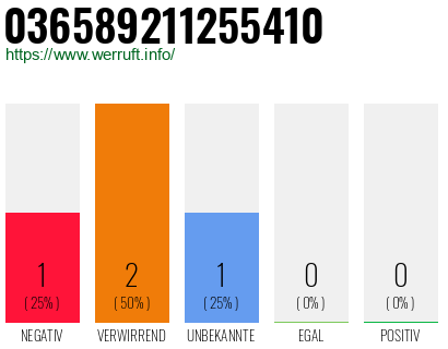 Rufnummer 036589211255410 Telefonnummer 036589211255410