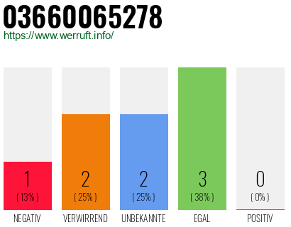 Rufnummer 03660065278 Telefonnummer 03660065278