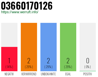 Rufnummer 03660170126 Telefonnummer 03660170126