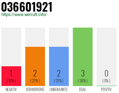 Rufnummer 036601921 Telefonnummer 036601921