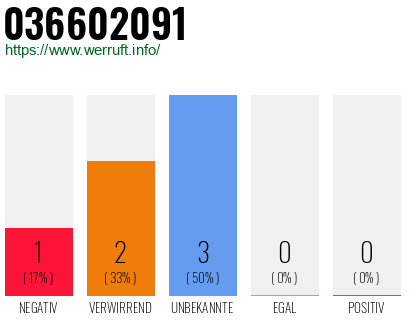 Rufnummer 036602091 Telefonnummer 036602091