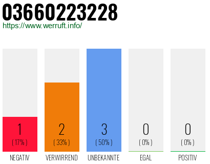 Rufnummer 03660223228 Telefonnummer 03660223228
