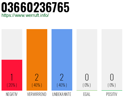 Rufnummer 03660236765 Telefonnummer 03660236765