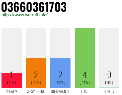 Rufnummer 03660361703 Telefonnummer 03660361703
